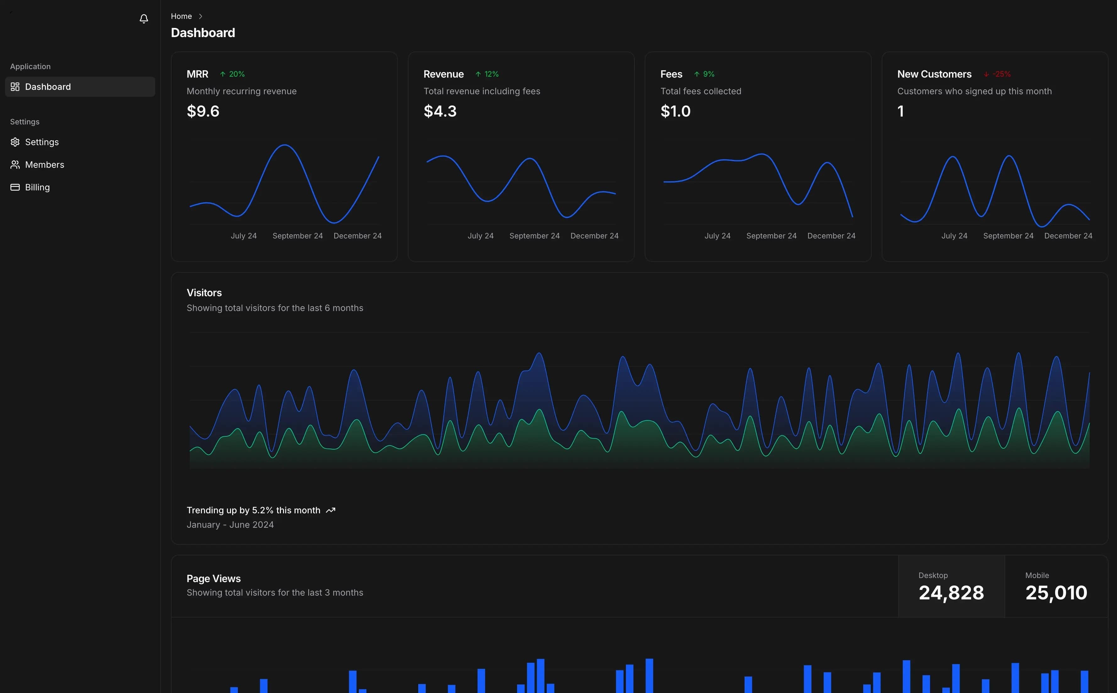Hotel Price Tracking Dashboard showing real-time price drops and alerts