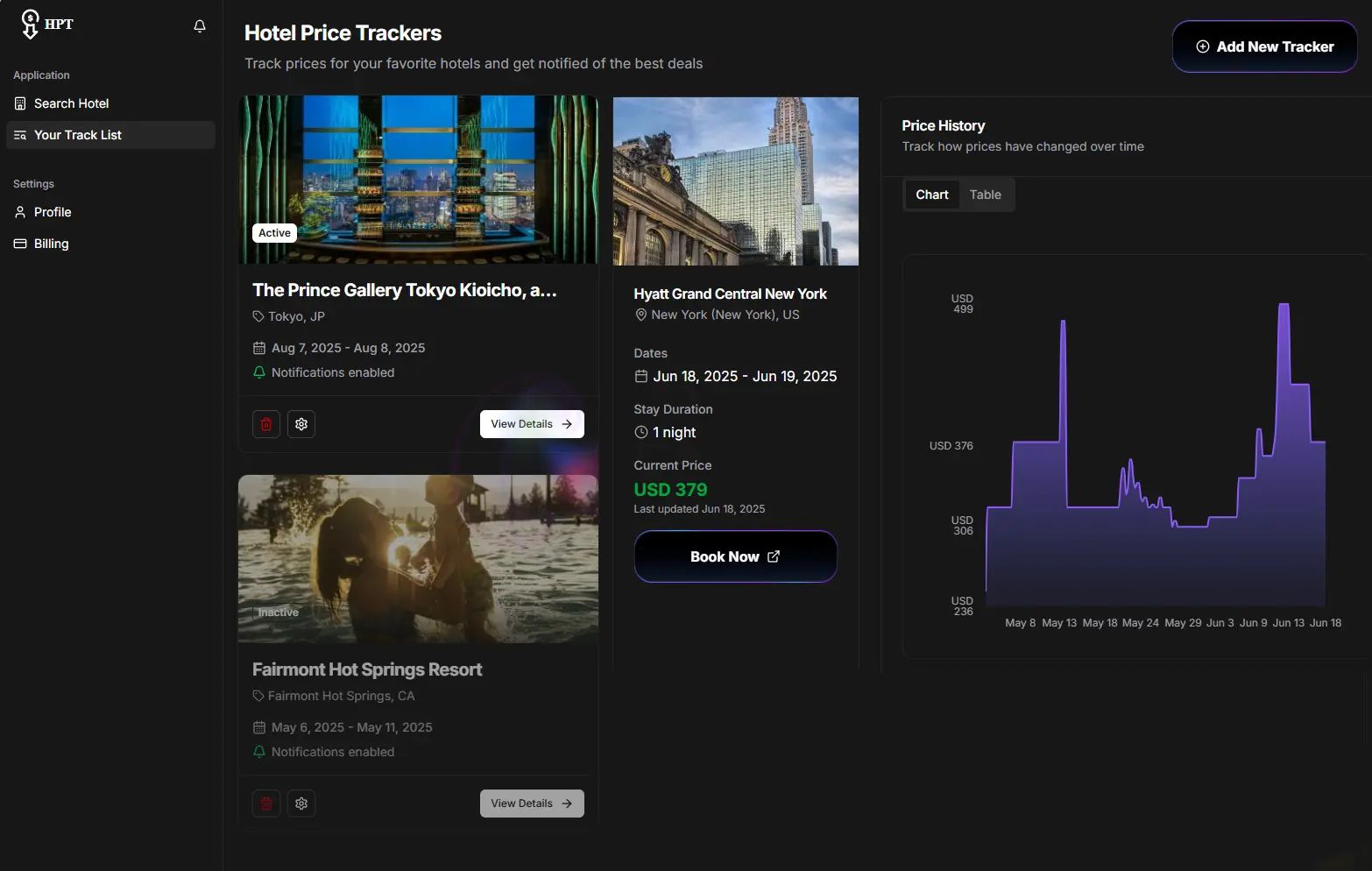 Hotel Price Tracking Dashboard showing real-time price drops and alerts